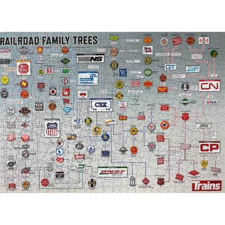 Railroad Family Trees Puzzle