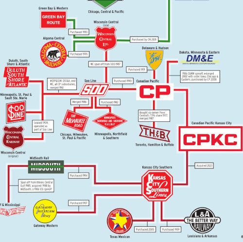 Railroad Family Tree Poster - Second Edition