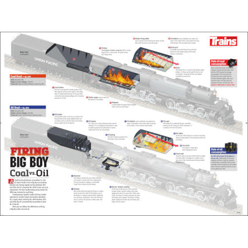 Firing Big Boy: Coal vs. Oil Poster