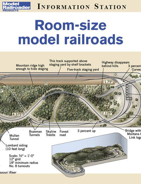 Room-size model railroads