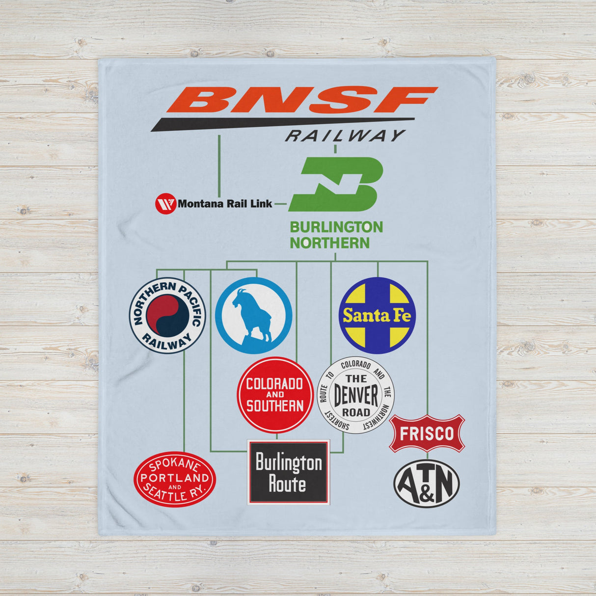 BNSF Family Tree Throw Blanket